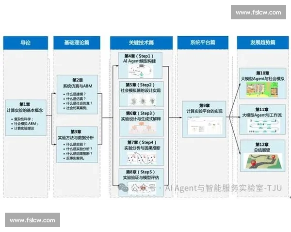 以VS基模为核心的复杂系统建模方法与应用探索理论与实践进展